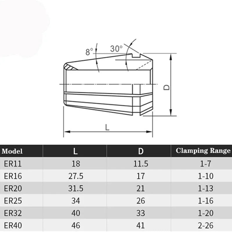 ER Collet ER11 ER16 ER20 ER25 ER32 ER40 Collet Chuck Engraving Machine Spindle Milling Cutter CNC Lathe Tool Drill Collets