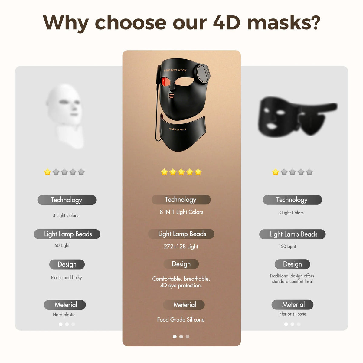 Terapia de luz roja, mascarilla Facial LED de 8 colores con cuello, mascarilla de terapia infrarroja de fotones de silicona para reducir las arrugas y el cuidado Facial del acné